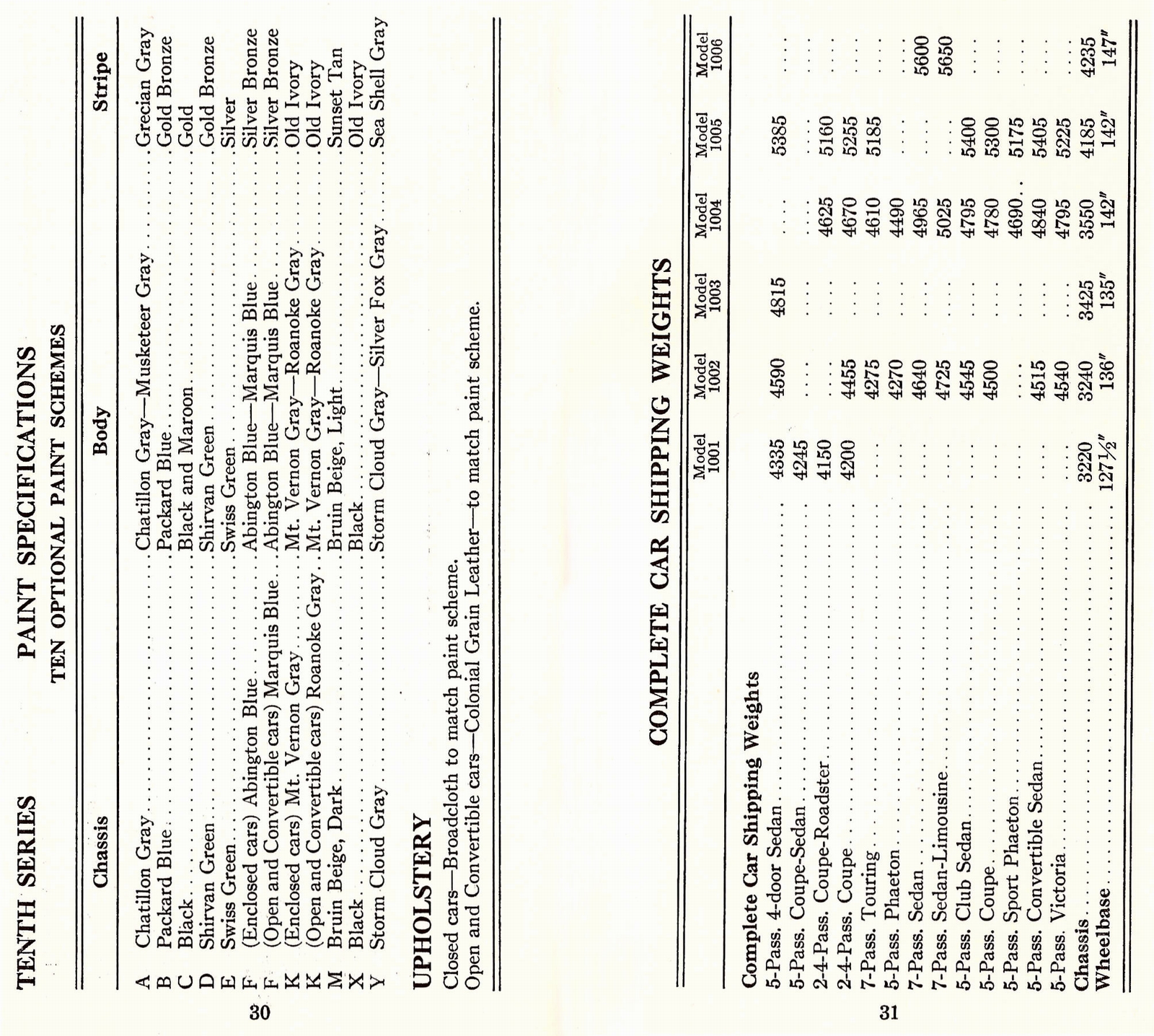 n_1933 Packard Facts Booklet-30-31.jpg